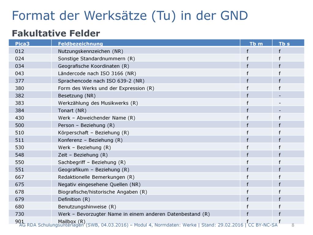 In den 5xx-Feldern werden bei Werktiteln die Beziehungen zum geistigen Schöpfer des Werkes hergestellt.