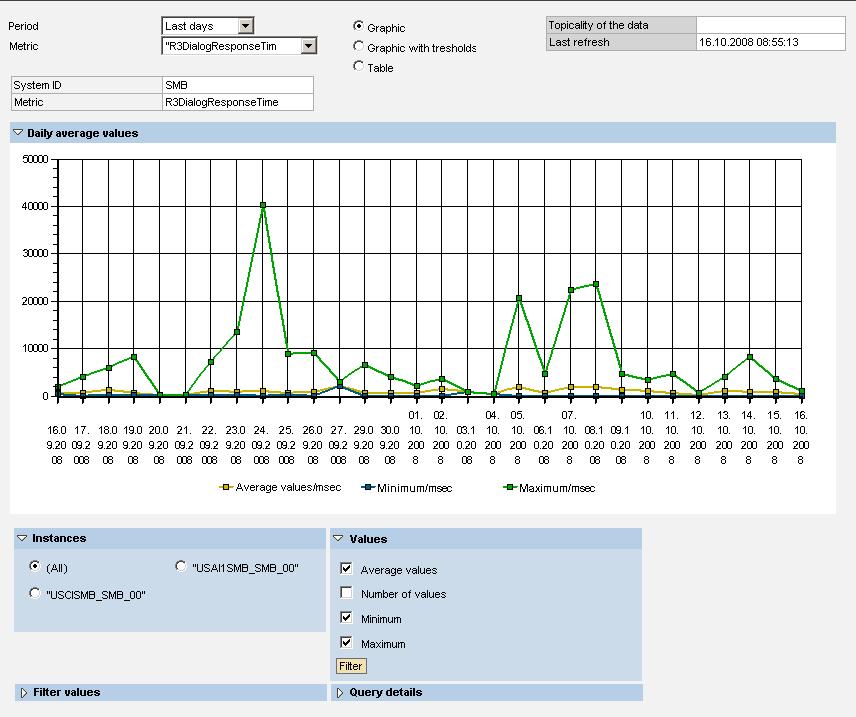 New Monitoring History The new Monitoring History supplements the IT Performance Reports, both displaying the trend of monitoring data for your managed systems.