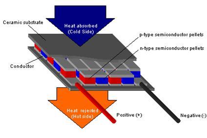 ceramic heating element Al 2 O 3 + Al 2 O 3 /TiN square section 1 1 mm²