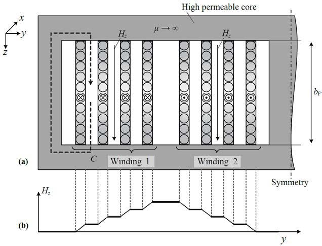 Design Modelling And Optimisation Of Magnetic Components For Power Electronic Converters Pdf Kostenfreier Download