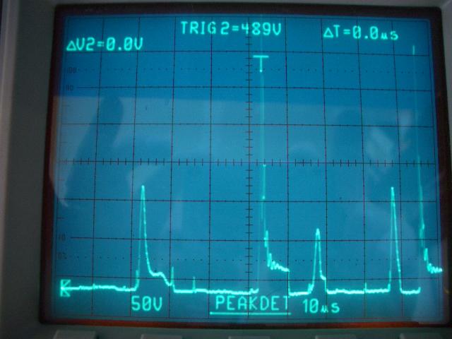 Amplitude der Sinuswellen nun ca. +140 V beträgt (siehe Bildmitte).
