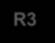 Herausforderung Umstellung auf R3 Problem bei Verwendung eines Konverters: R3 Daten A und R3-Daten X Datenfelder > R2 Daten A ohne R3-Daten X Datenfelder Konsequenz: Daten entsprechend der