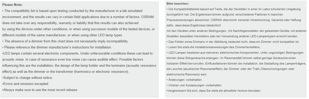 LEDVANCE GmbH Head Office: Parkring 9-85748 Garching, Germany