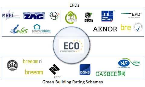 Im Juni 2013 gegründet, ist die ECO-Plattform die Dachorganisation nationaler EPD- Programmhalter in