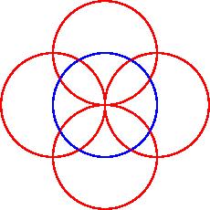 161 11.3. Aufgaben zum Abgeben. Aufgabe 11.23. (3 Punkte) Skizziere das Bild der dargestellten Kreise unter der durch die Matrix gegebenen linearen Abbildung vom R 2 in sich. ( ) 2 0 0 3 Aufgabe 11.