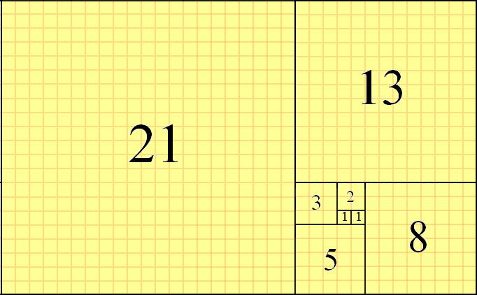 Sei f n die Anzahl der Kaninchenpaare im n-ten Monat, also f 1 = 1, f 2 = 1. Beweise durch Induktion die Rekursionsformel f n+2 = f n+1 +f n. Diese Zahlfolge nennt man die Folge der Fibonacci-Zahlen.