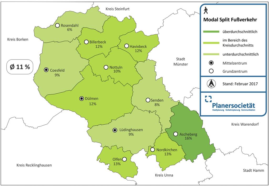 Planersocietät - Mobilitätsuntersuchung Coesfeld 2016 46 Verkehrsmittelwahl und Modal Split in den Städten und Gemeinden In den kreisangehörigen Kommunen sind zum Teil recht deutliche Unterschiede im