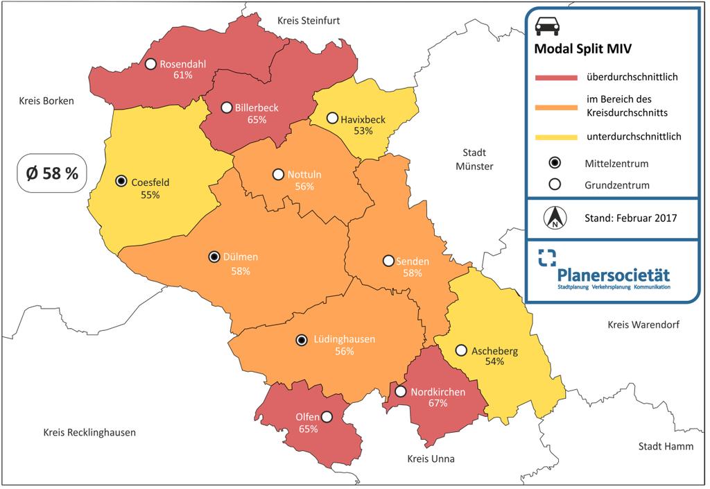 28: Modal Split-Anteils des MIV nach Städten und Gemeinden des es Coesfeld Der Anteil des MIV streut