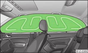 Hlavové airbagy sú umiestnené nad dverami na obidvoch stranách vo vnútornom priestore vozidla» Obr. 121. Umiestnenie hlavových airbagov je označené nápisom AIRBAG. Funkcia hlavových airbagov Obr.
