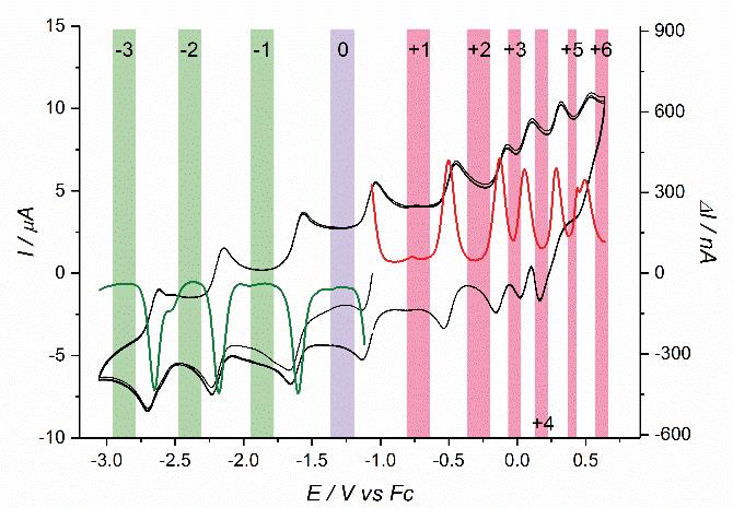 Selective Oxidation of Hexaphenylhexaazatrinaphtylene (HATNPh6) mixed valent Titanium complex Pia Fangmann, Aleksandra Markovic, Marc Schmidtmann, Gunther Wittstock, Rüdiger Beckhaus* Institute of