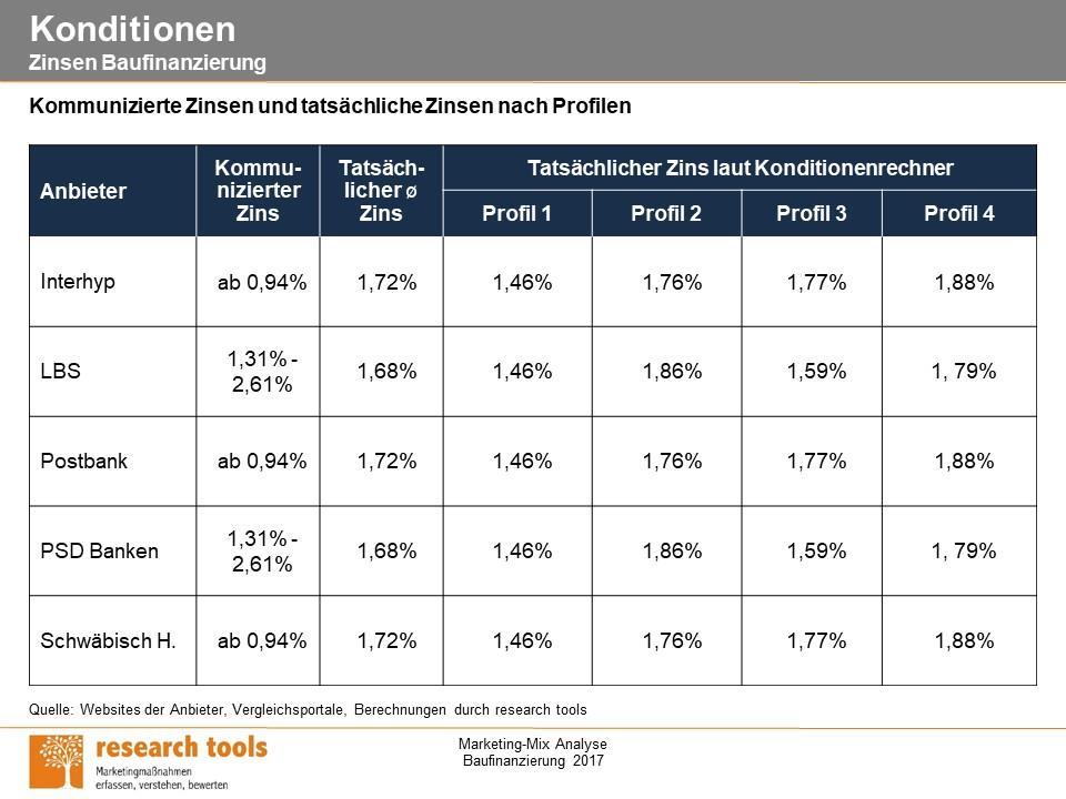 Beispielseiten (2) Die