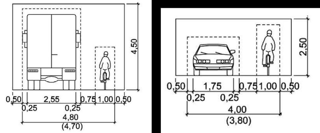 Notwendige Fahrbahnbreite StVO 41: 3,50m