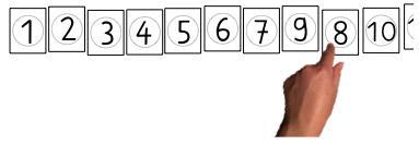 Werden Zahlenkarten geordnet, steht der Platz, den die Zahl in der Abfolge der Zahlen einnimmt, im Fokus.