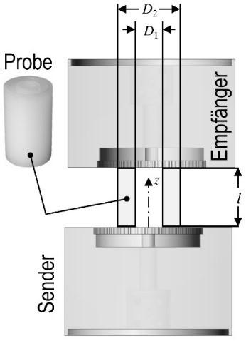 Alterung von Polymeren zerstörungsfrei prüfen ist. Die Probekörper werden zwischen zwei piezoelektrische Ultraschallwandler gespannt.