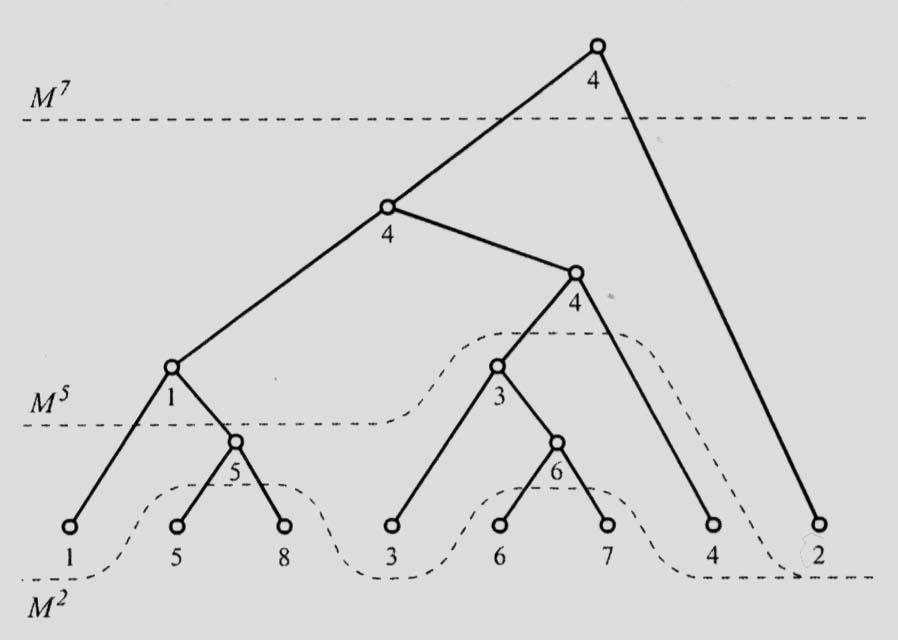 Vertex Hierarchies Progressive Meshes sind etwas zu restriktiv: es sind nur Approximationen möglich, die während der Vereinfachung erstellt wurden