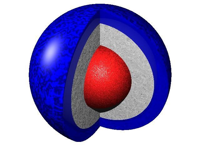 Anatomie eines Neutronensterns Der typische Neutronen- Stern (1,4 M S ) im Querschnitt - hat ein komplexes Innenleben und feste Oberfläche mit T eff = 100.