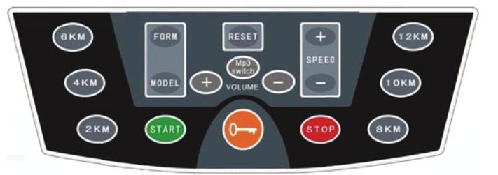 FitRunna Laufband USER S MANUAL Trainingscomputer START: Drücken Sie die START-Taste um zu beginnen. STOP: Drücken Sie die STOP-Taste um das System zu stoppen und in den Warte-Modus überzugehen.