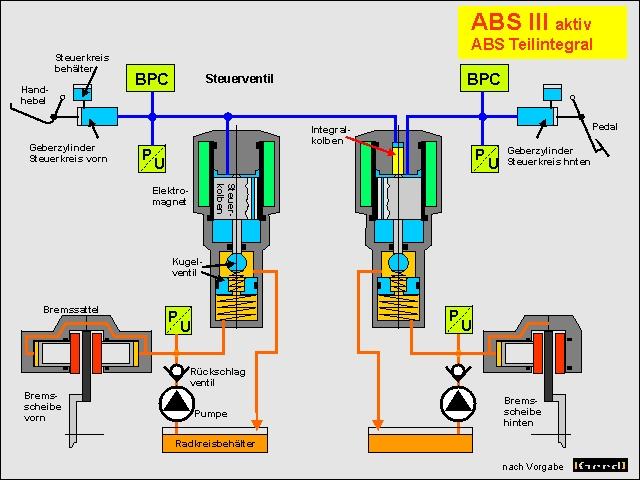 Beim Teilintegral ABS ist vom Steuerkreis Vorderrad eine Leitung zum Steuerventil hinten geschaltet.