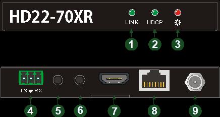 2.2 HDBT-Empfänger: HD22-70XR Abbildung 2-2 HD22-70XR (HDBaseT Receiver) Nr.