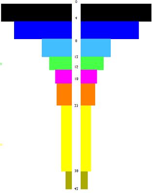 Typ 5: Alpha-Exzess (Mu-Rhythmus) über ganzem Kortex (8-12 Hz) - ca.