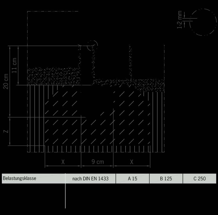 Für Klasse A15/B125 erfolgt der Einbau in einem 10 cm starken Betonbett mit 10 cm breiten Seitenstützen aus mindestens Beton C 12/15 nach EN