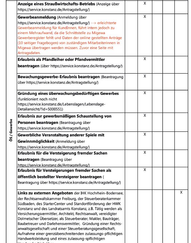 Geschafts Bericht Des Burgeramtes Der Stadtverwaltung Konstanz Pdf Kostenfreier Download