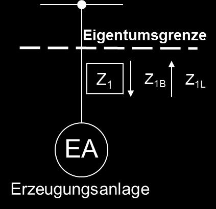 Netznutzung/Stromlieferung Z 1L : Vergütung nach EEG PV-Anlage auf Freifläche, P = 100 kwp, IBN = 01.