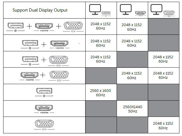1 x USB 3.0 Power Share ( ) mit Unterstützung von BC 1,2 und 2,1 A Akku-Ladung. 5. 1 x VGA 6. 1 x HDMI 7. 1 x DisplayPort 8.