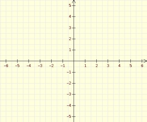 Folie 17 Funktionsgleichung: y = 0,5x 2 + 3x + 3 Wir haben einen Plan für den Lösungsweg entworfen. (AB zu Folie 14) Beginne nun mit der Umsetzung!