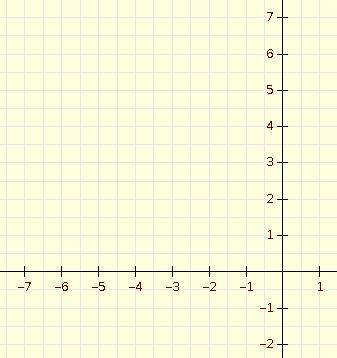 Die Funktionsgleichung gibt uns zwei wichtige Informationen: Skizzenfeld 2. Umwandeln der Funktionsgleichung in die Scheitelpunktsform: 3.