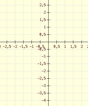 Folie 22 Leite die Scheitelpunktsform her! (Hilfe: Folien 14/15) y = -2x 2-1,5x + 2 (allgemeine Form) Zeichne alle bekannten Punkte genau ein und skizziere die!