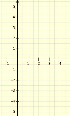 Folie 23 I y = 0,8x 2 2x + 1,5 II y = 2x 3,5 Berechne durch Gleichsetzen von I und II den Berührpunkt B P! Ergänze die Wertetabellen!