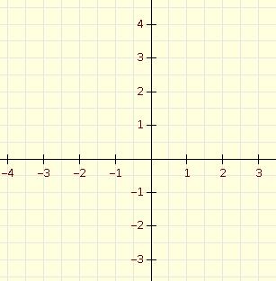 Folie 24 Wende das Gleichsetzungsverfahren an! I y = 1 1 5 x 2 + 2x + 1 (allg. Form) II y = 0,5x - 1 Gleichsetzen I = II: Bestätige das Rechenergebnis durch möglichst korrektes Skizzieren der Graphen!