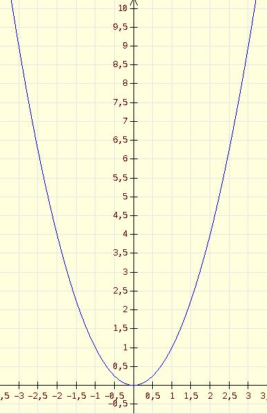 Folie 3 Überlege, von welchen Einflüssen (Parametern) der Kurvenverlauf der Wassersäule abhängt! Skizziere selbst denkbare Kurven! Folie 4 Kannst du dich für eine entscheiden?