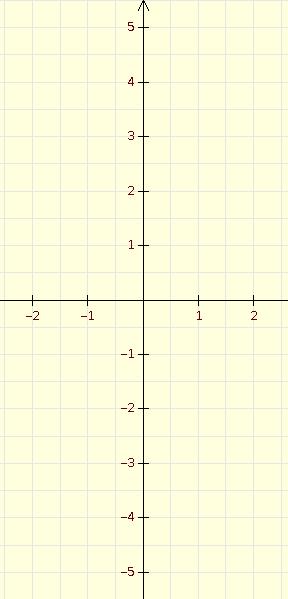 1 2 3 4 II y x -8-6 -4-2 -1 0 1 2 4 6 8 III y Wie heißt der passende Koeffizient zur jeweiligen gleichung?