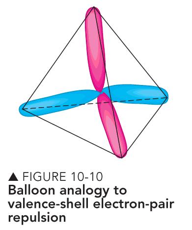 FIGURE 10-10 Balloon analogy to valence