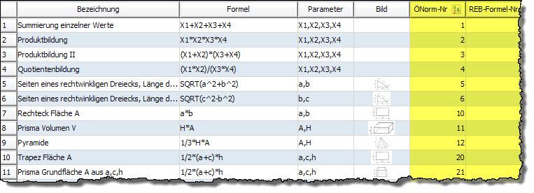 QOMET-Info: Kalkulation plus (Seite 10/13) Formel-Katalog Über den Menüpunkt Formel-Katalog finden Sie alle hinterlegten Formeln und können diese dort editieren, verändern oder löschen.