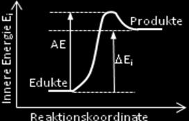 Klasse 7 Energetik chemischer Reaktionen Erkläre folgende Begriffe: Innere Energie Ei (in kj) exotherm endotherm Die gesamte in einem ruhenden Körper enthaltene Energie ist
