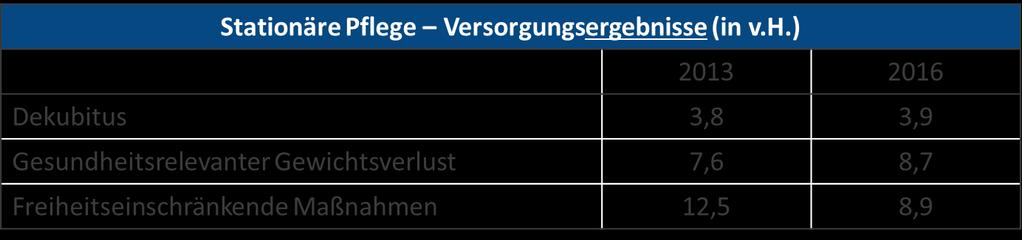 5. Pflegequalitätsbericht des MDS