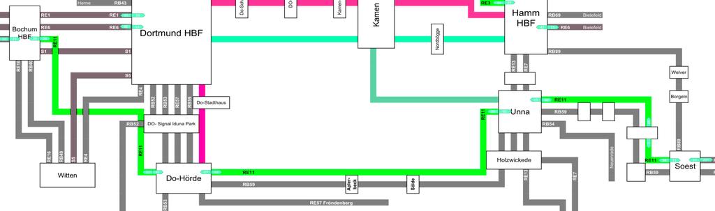 1. Auswirkungen auf die Gemeinden: Soest Einschränkungen: Ausfallende Leistungen: RB 59 nur noch Stundentakt Ersatzmaßnahmen: Keine Ersatzmaßnahmen realisierbar Fahrten der