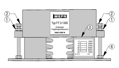 Montageanleitung für Federtopf FT 2 Anforderungsziel: Schwingungsisolation 1.
