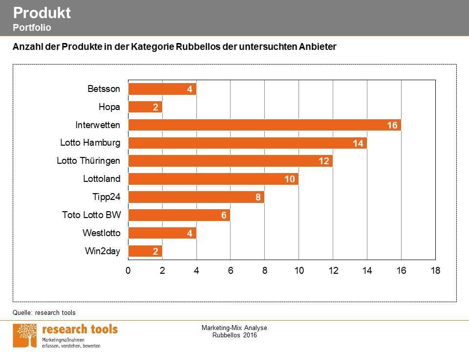 Beispielseiten (1) Die