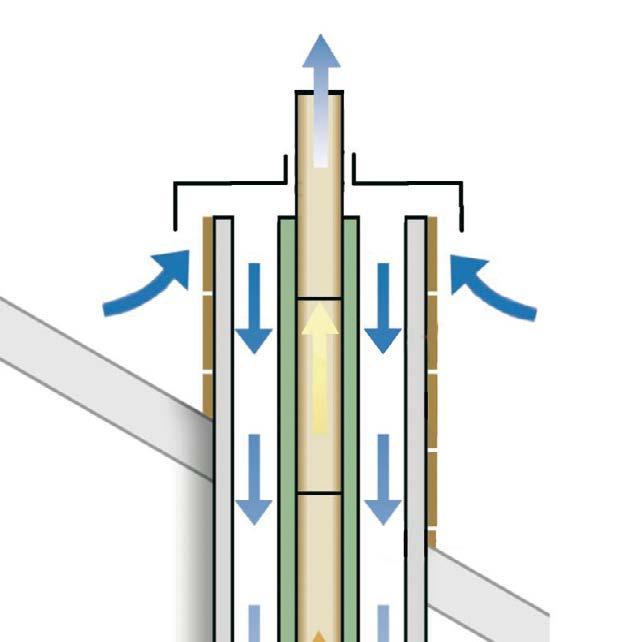 MONTAGESCHORNSTEIN M MAßE UND GEWICHTE Das klassische Montageschornsteinsystem M.KE mit glasierten Schamotte-Rohren ist der optimale Schornstein für viele Heizsysteme (Öl, Gas, Scheitholz, Pellets).