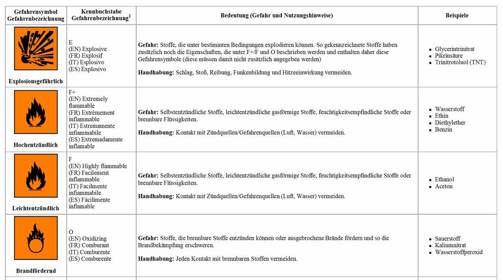 ChemR -