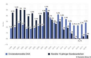 Kursverlauf und Unternehmen des DAX (2 Grafiken) Zum Jubiläum 30 Jahre DAX 2018 gab es eine umfassende Berichterstattung zur Bedeutung und der Kursentwicklung des Deutschen Aktienindex in dieser Zeit.