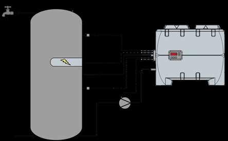 Aufstellungsorte: Keller Vorratskammer Heizungs- oder Waschraum zur Nutzung der Abwärme der Gefriertruhe, des Wäschetrockners oder der Waschmaschine Im Wärmepumpenbetrieb Brauchwarmwassertemperaturen