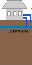 Wärmequellensysteme Direkte Nutzung (offene Systeme) Grundwasserbrunnen Quelle: www.energie-lexikon.