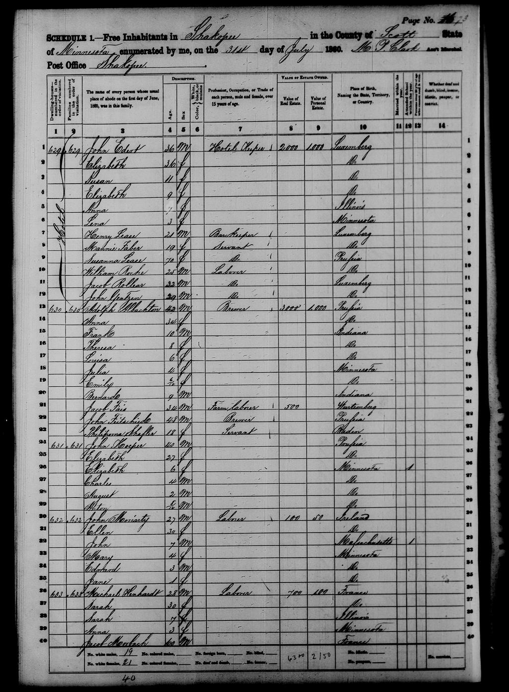 Beispiel für US Census 1860 Shakopee,