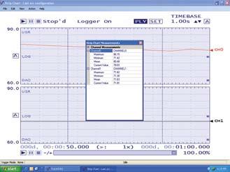Funktionsgenerator Erzeugt Signalverläufe für Analogausgänge Impulsgenerator Erzeugt Signale für Zählerausgänge TracerDAQ TracerDAQ PRO ist eine erweiterte Version von TracerDAQ.