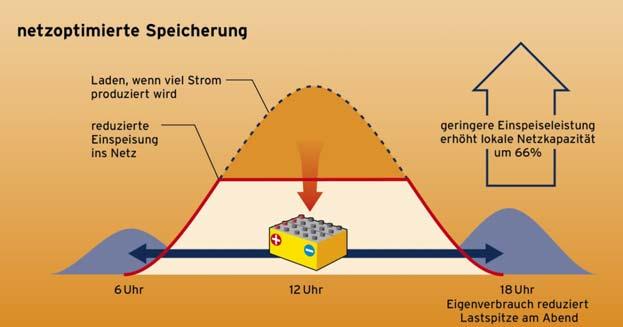 Brauchwasser- Wärmepumpe Mikro-BHKW Folie 43